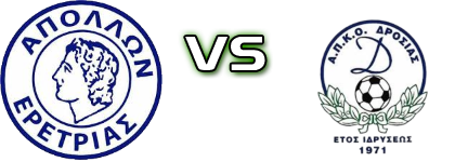 Apollon Eretrias - Drosia head to head game preview and prediction