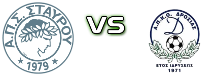 Stayros - Drosia Statistiche e dettagli partita Stayros - Drosia Statistiche e dettagli partita