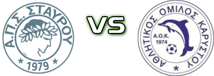 Stayros - Karystos head to head game preview and prediction