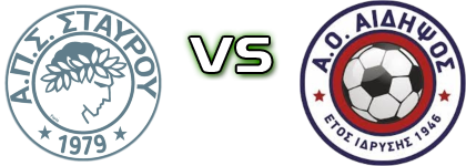 Stayros - Aidipsos head to head game preview and prediction