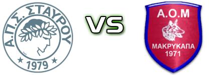 Stayros - Makrykapa head to head game preview and prediction