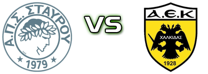 Stayros - A.E.K. Chalkidas head to head game preview and prediction