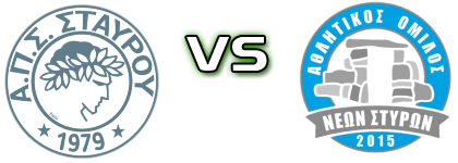Stayros - Nea Styra Spiel Prognosen und Statistiken Stayros - Nea Styra Spiel Prognosen und Statistiken