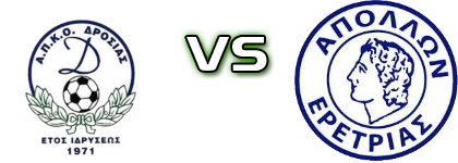 Drosia - Apollon Eretrias Statistiche e dettagli partita