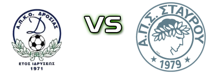 Drosia - Stayros head to head game preview and prediction