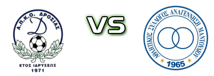 Drosia - Anagennisi Mantoudiou Statistiche e dettagli partita