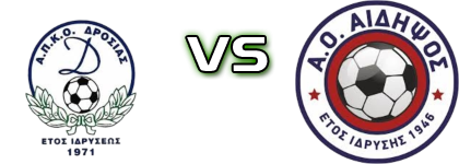 Drosia - Aidipsos head to head game preview and prediction
