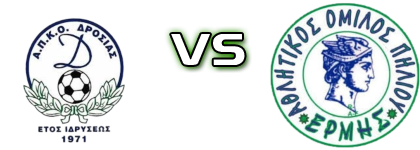 Drosia - Ermis Piliou детайли и статистика