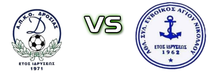 Drosia - Evoikos Agiou Nikolaou Statistiche e dettagli partita