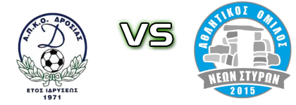 Drosia - Nea Styra head to head game preview and prediction