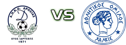 Drosia - AO Chalkis head to head game preview and prediction Drosia - AO Chalkis head to head game preview and prediction