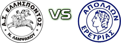 Ellispontos - Apollon Eretrias Detalles y estadisticas