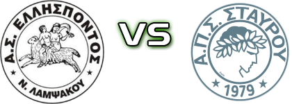 Ellispontos - Stayros Detalles y estadisticas