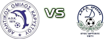 Karystos - Drosia head to head game preview and prediction