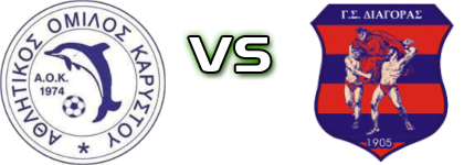 Karystos - Diagoras Rodou Statistiche e dettagli partita