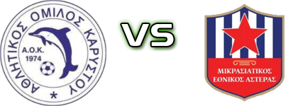 Karystos - Ethnikos Asteras Mikrasiatikos Estatísticas e detalhes do jogo Karystos - Ethnikos Asteras Mikrasiatikos Estatísticas e detalhes do jogo