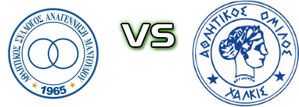 Anagennisi Mantoudiou - AO Chalkis head to head game preview and prediction
