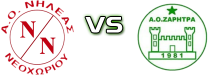 Nileas Neochoriou - Zaritra Estatísticas e detalhes do jogo