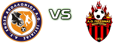 Enosi Apolloniou/Istiaias - Pissonas Estatísticas e detalhes do jogo