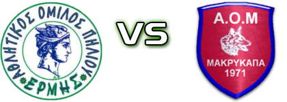 Ermis Piliou - Makrykapa Estatísticas e detalhes do jogo