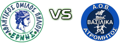 Ermis Piliou - Atromitos Vasilikon Statistiche e dettagli partita