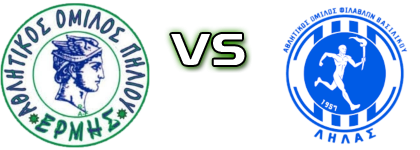 Ermis Piliou - Lilas Vasilikou head to head game preview and prediction