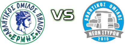 Ermis Piliou - Nea Styra head to head game preview and prediction