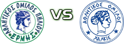 Ermis Piliou - AO Chalkis head to head game preview and prediction