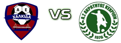 A.E. Chalkidos - Akratitos Kechrion Spiel Prognosen und Statistiken