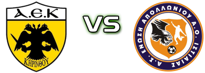 A.E.K. Kirinthou - Enosi Apolloniou/Istiaias head to head game preview and prediction