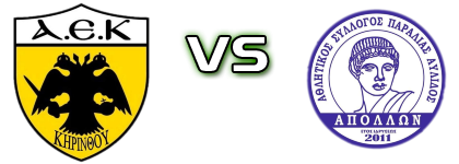 A.E.K. Kirinthou - Apollon Paralias Statistiche e dettagli partita