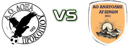 Doxa Prokopiou - Anatoli Agdinon Statistiche e dettagli partita