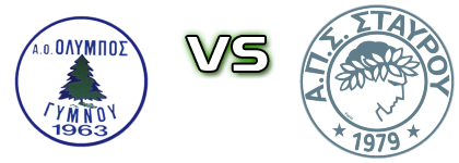 Olympos Gymnou - Stayros Spiel Prognosen und Statistiken