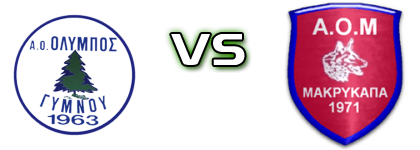 Olympos Gymnou - Makrykapa детайли и статистика