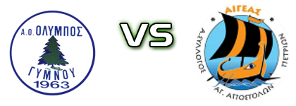 Olympos Gymnou - Aigeas Petrion Estatísticas e detalhes do jogo