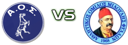 Skyros - Miaoulis Fyllon Detalles y estadisticas