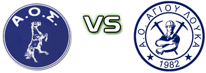 Skyros - Agios Loukas детайли и статистика