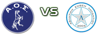 Skyros - Lilantio head to head game preview and prediction