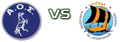 Skyros - Aigeas Petrion Statistiche e dettagli partita