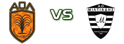 Loutraki - Miltiades head to head game preview and prediction
