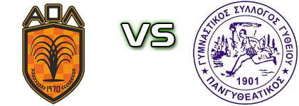 Loutraki - Pangitheatikos Spiel Prognosen und Statistiken