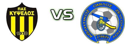 Kipselos - Zeugolatio  Statistiche e dettagli partita