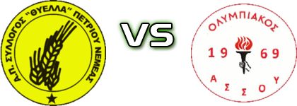 Thiella (P) - Olympiakos (A) Statistiche e dettagli partita