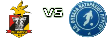 Korinthos - Thyella (P) Estatísticas e detalhes do jogo