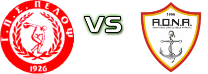 Pelopas - A.O.N.A. head to head game preview and prediction