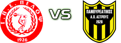 Pelopas - Panthireatikos Statistiche e dettagli partita