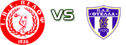 Pelopas - Thiella Patron Spiel Prognosen und Statistiken