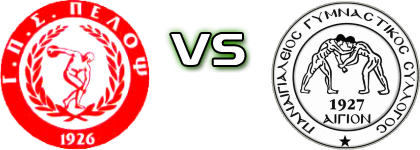Pelopas - Panaigialeios Statistiche e dettagli partita