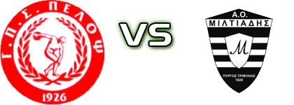 Pelopas - Miltiades Statistiche e dettagli partita