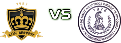 Thiella (KD) - Proodos Agiou Statistiche e dettagli partita